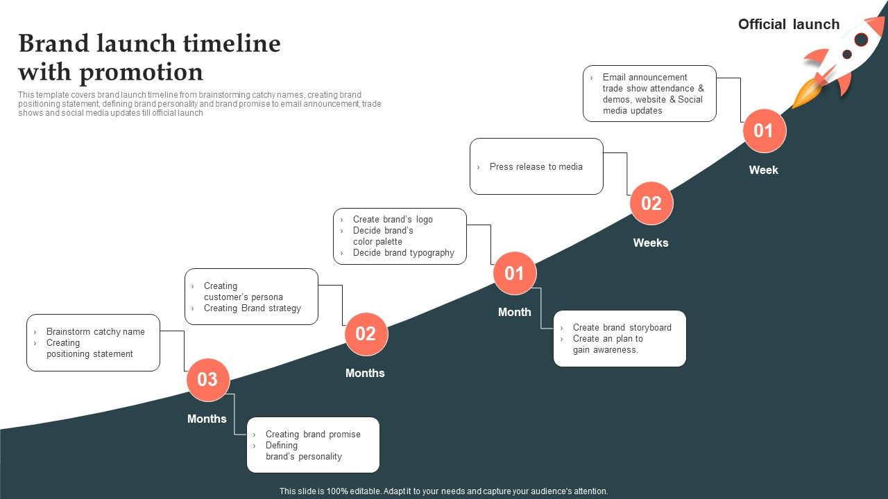 Product_Launch_Strategy_Brand_Launch_Timeline_With_Promotion_Ppt_Outline_Background_PDF_Slide_1.jpg