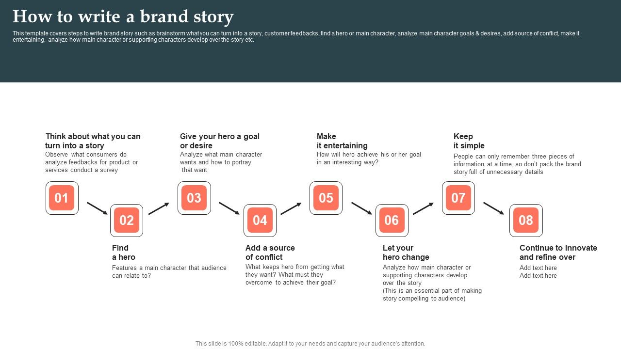 Product_Launch_Strategy_How_To_Write_A_Brand_Story_Ppt_PowerPoint_Presentation_File_Infographics_PDF_Slide_1.jpg