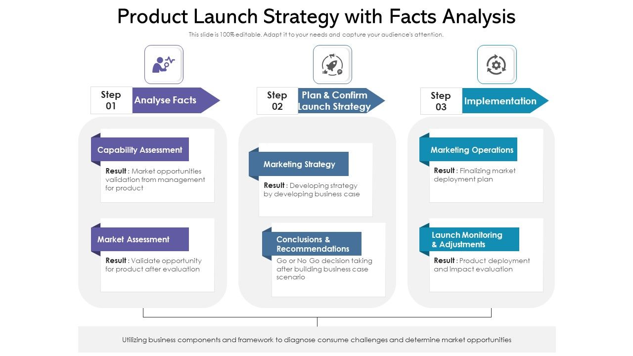 Product_Launch_Strategy_With_Facts_Analysis_Ppt_Infographics_Deck_PDF_Slide_1.jpg