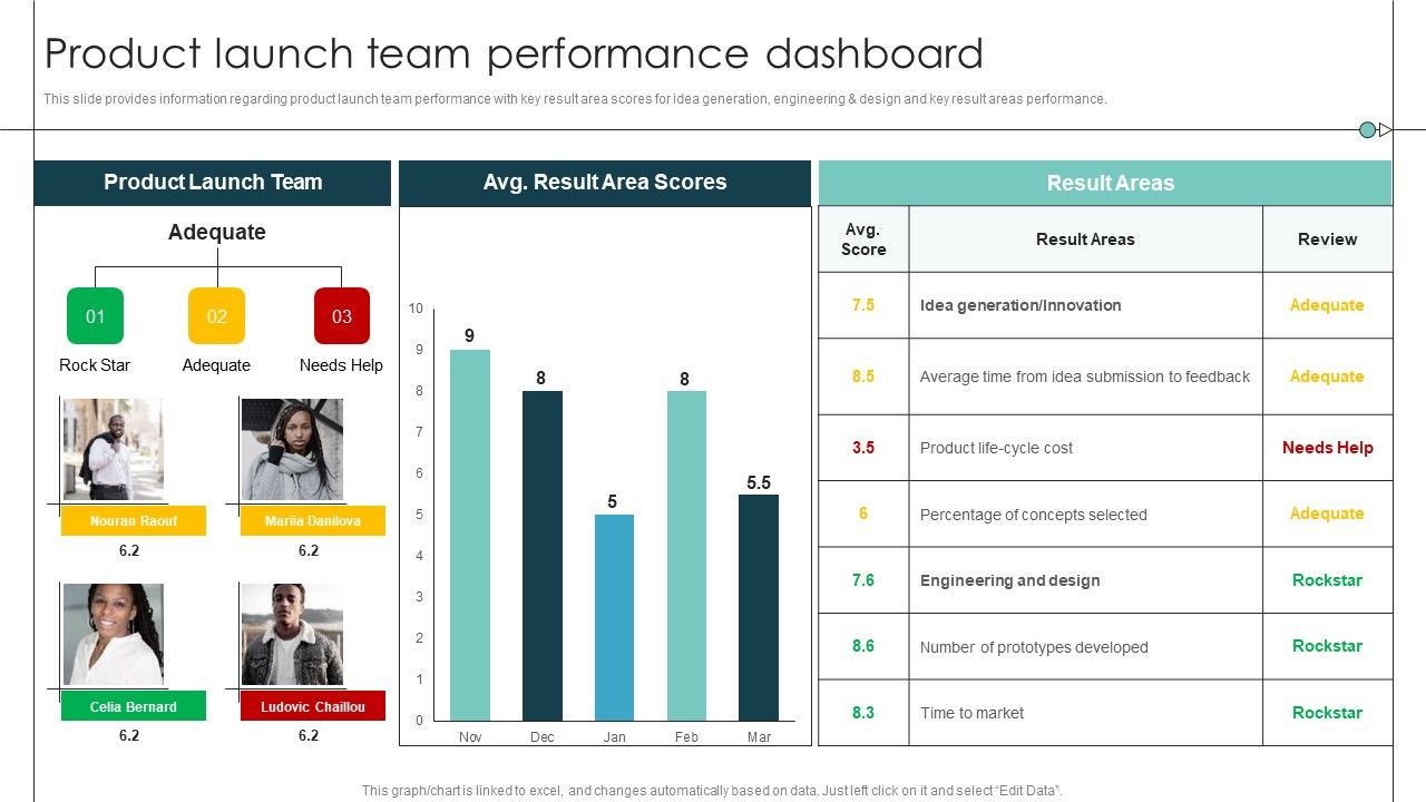Product_Launch_Team_Performance_Dashboard_Product_Release_Commencement_Structure_PDF_Slide_1.jpg
