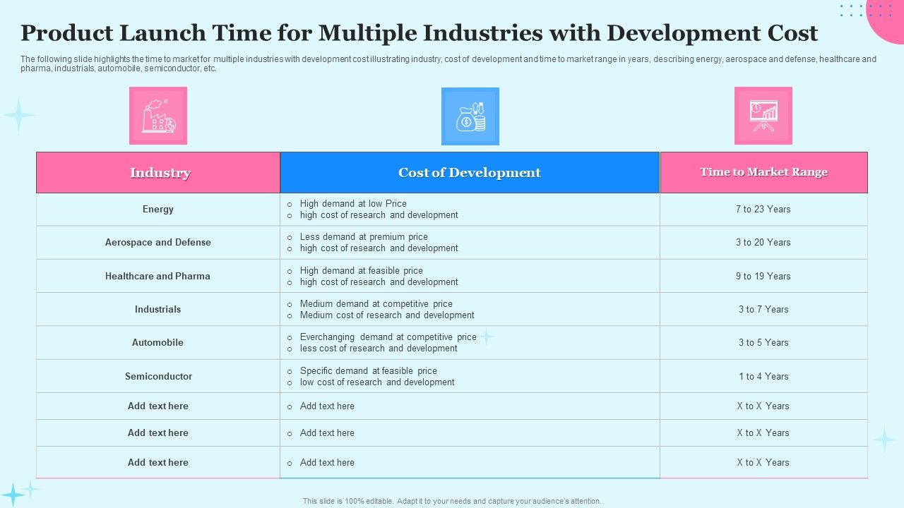 Product_Launch_Time_For_Multiple_Industries_With_Development_Cost_Download_PDF_Slide_1.jpg