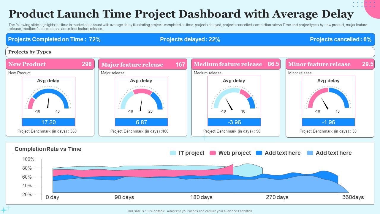 Product_Launch_Time_Project_Dashboard_With_Average_Delay_Ppt_Infographic_Template_Icon_PDF_Slide_1.jpg