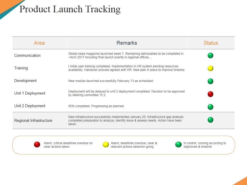 Product_Launch_Tracking_Ppt_PowerPoint_Presentation_Portfolio_Styles_Slide_1.jpg