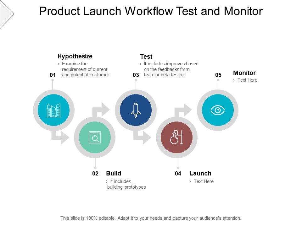 Product_Launch_Workflow_Test_And_Monitor_Ppt_PowerPoint_Presentation_Layouts_Images_Slide_1.jpg