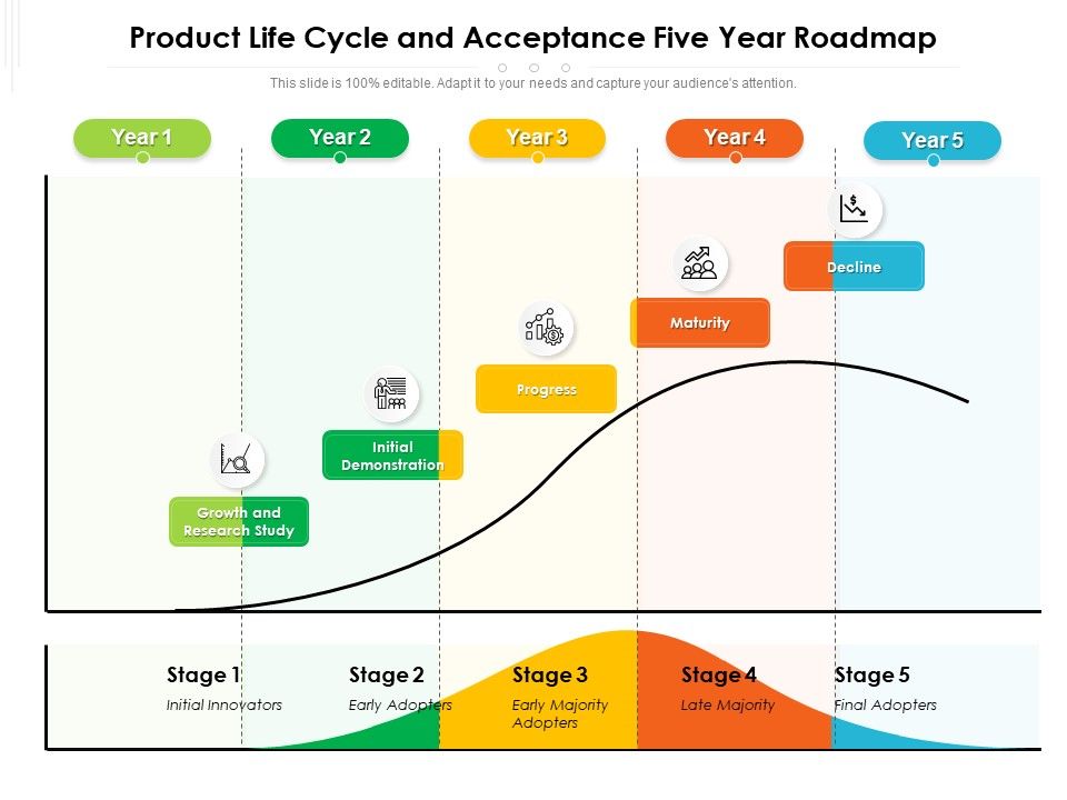 Product_Life_Cycle_And_Acceptance_Five_Year_Roadmap_Download_Slide_1.jpg