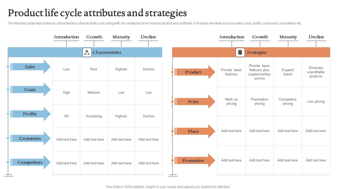 Product_Life_Cycle_Attributes_And_Strategies_Sample_PDF_Slide_1.jpg