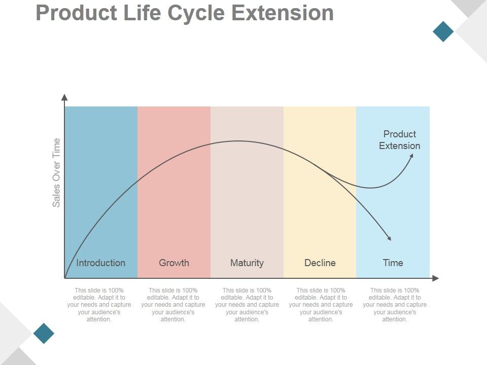 Product_Life_Cycle_Extension_Ppt_PowerPoint_Presentation_Influencers_Slide_1.jpg