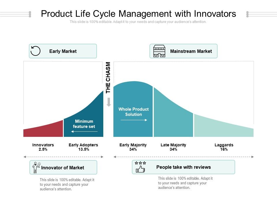 Product_Life_Cycle_Management_With_Innovators_Ppt_PowerPoint_Presentation_Gallery_Background_Images_PDF_Slide_1.jpg