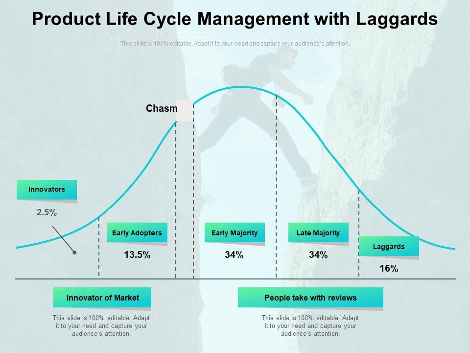 Product_Life_Cycle_Management_With_Laggards_Ppt_PowerPoint_Presentation_Gallery_Graphics_Pictures_PDF_Slide_1.jpg