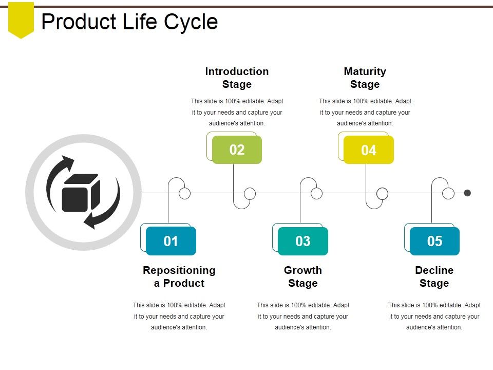 Product_Life_Cycle_Ppt_PowerPoint_Presentation_Gallery_Deck_Slide_1.jpg