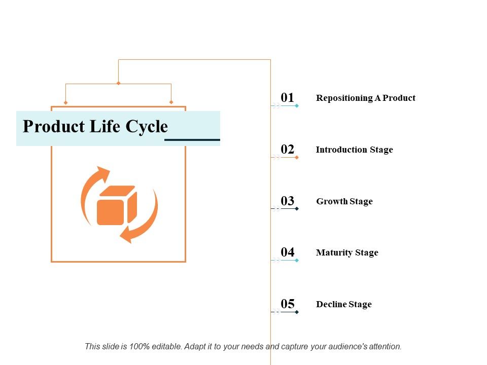 Product_Life_Cycle_Ppt_PowerPoint_Presentation_Gallery_Tips_Slide_1.jpg