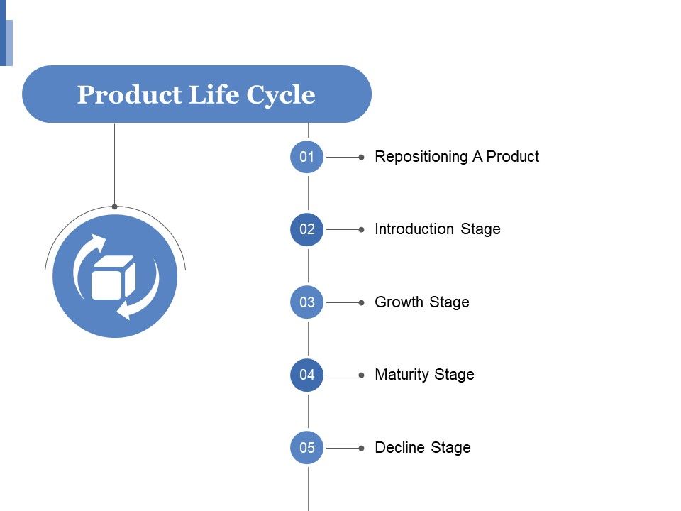 Product_Life_Cycle_Ppt_PowerPoint_Presentation_Ideas_Examples_Slide_1.jpg