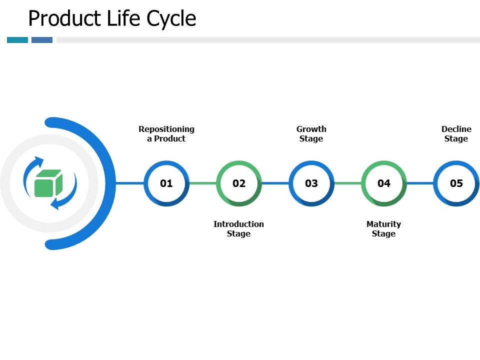 Product_Life_Cycle_Ppt_PowerPoint_Presentation_Outline_Mockup_Slide_1.jpg