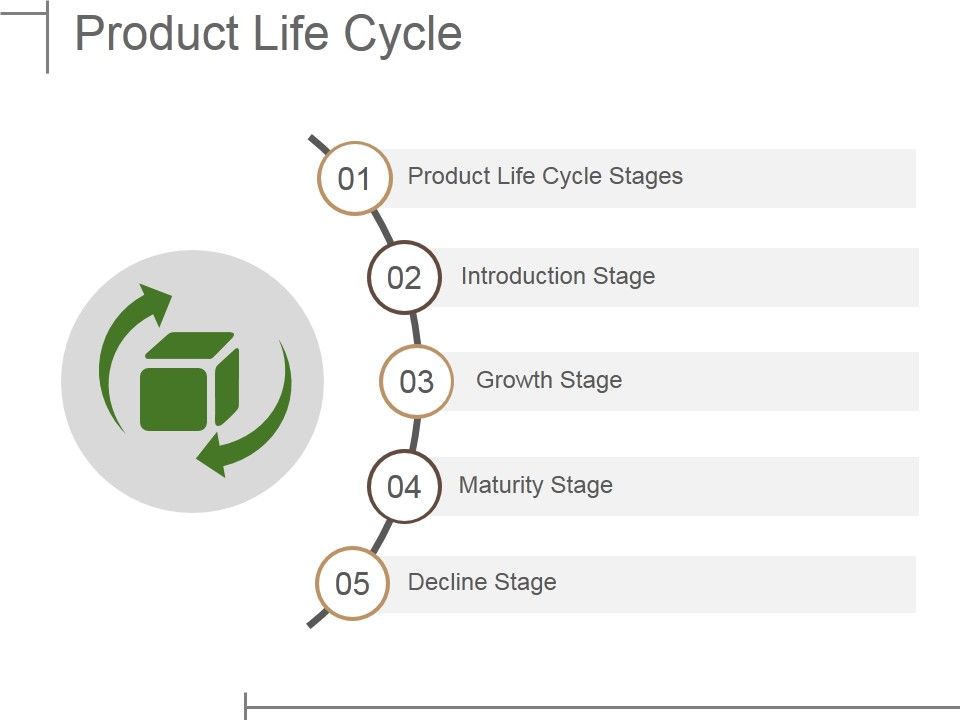 Product_Life_Cycle_Ppt_PowerPoint_Presentation_Summary_Good_Slide_1.jpg