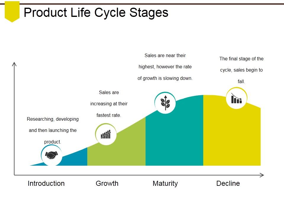 Product_Life_Cycle_Stages_Ppt_PowerPoint_Presentation_Background_Images_Slide_1.jpg