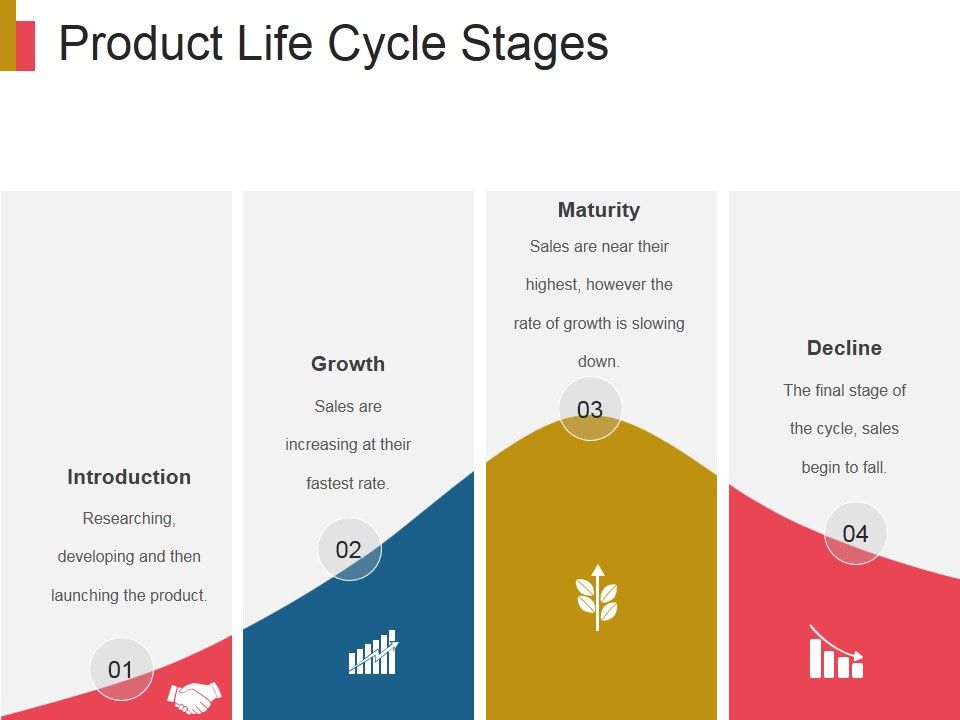 Product_Life_Cycle_Stages_Ppt_PowerPoint_Presentation_Deck_Slide_1.jpg