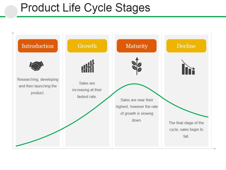 Product_Life_Cycle_Stages_Ppt_PowerPoint_Presentation_File_Smartart_Slide_1.jpg