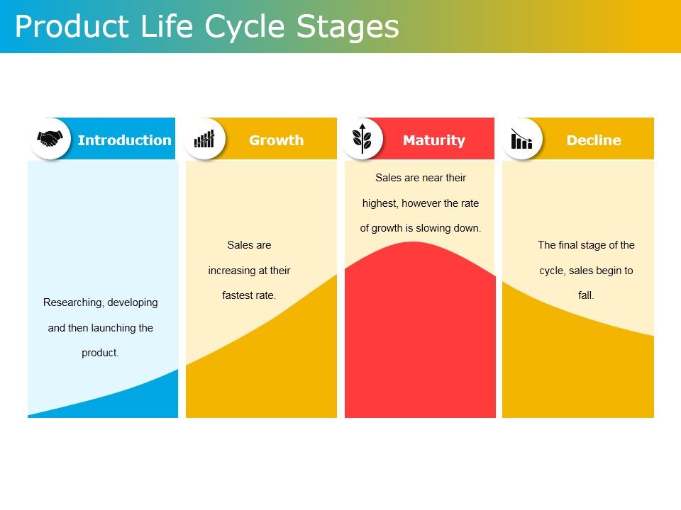 Product_Life_Cycle_Stages_Ppt_PowerPoint_Presentation_Model_Format_Slide_1.jpg
