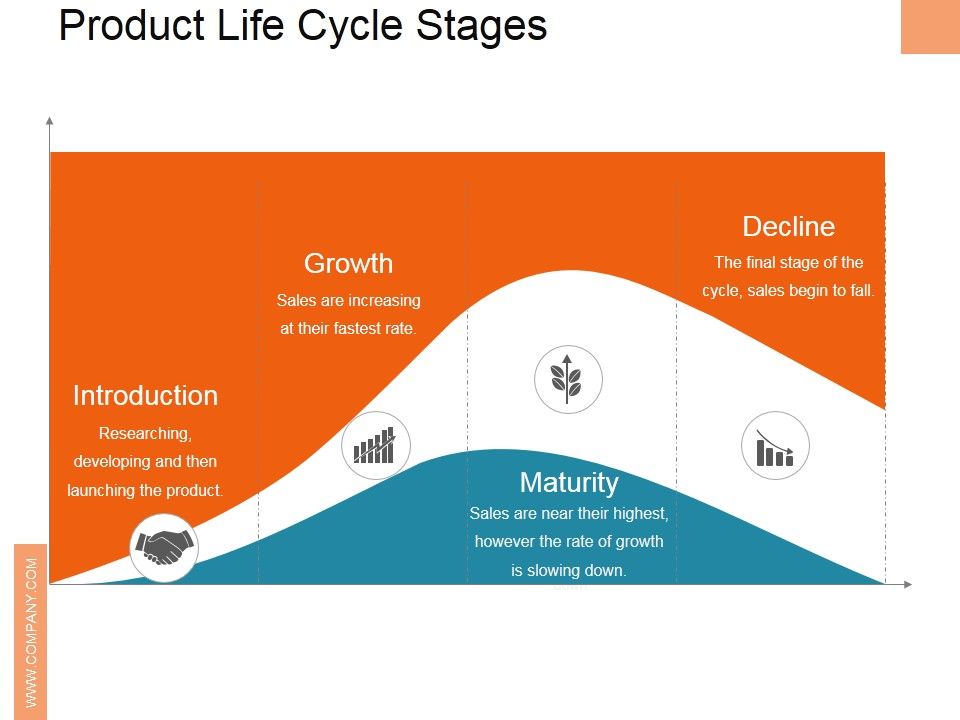 Product_Life_Cycle_Stages_Ppt_PowerPoint_Presentation_Professional_Background_Slide_1.jpg