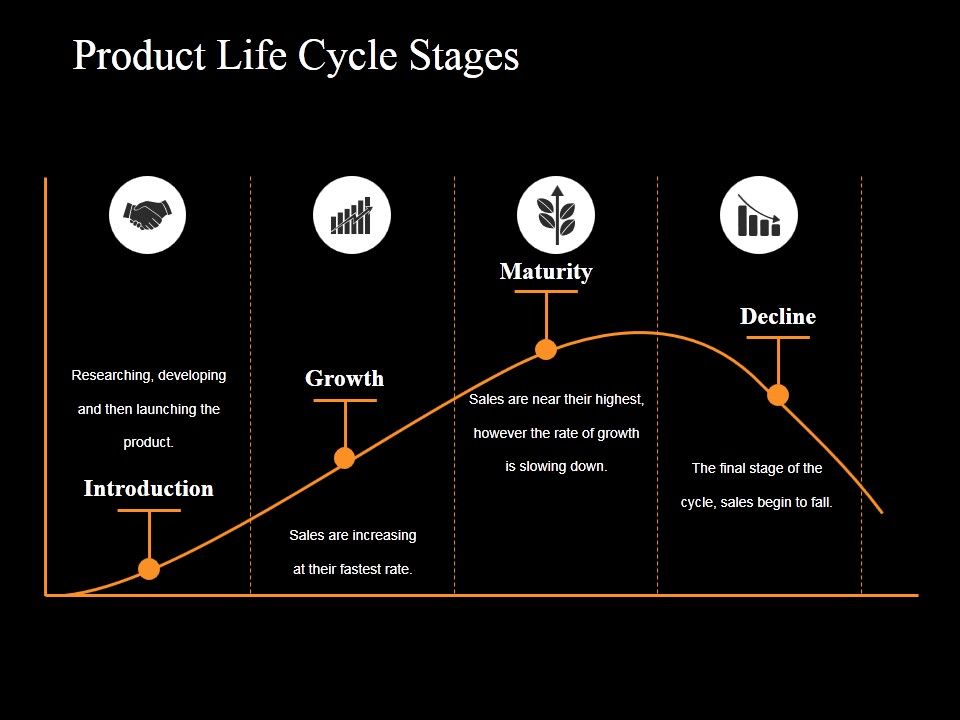 Product_Life_Cycle_Stages_Ppt_PowerPoint_Presentation_Summary_Example_Topics_Slide_1.jpg