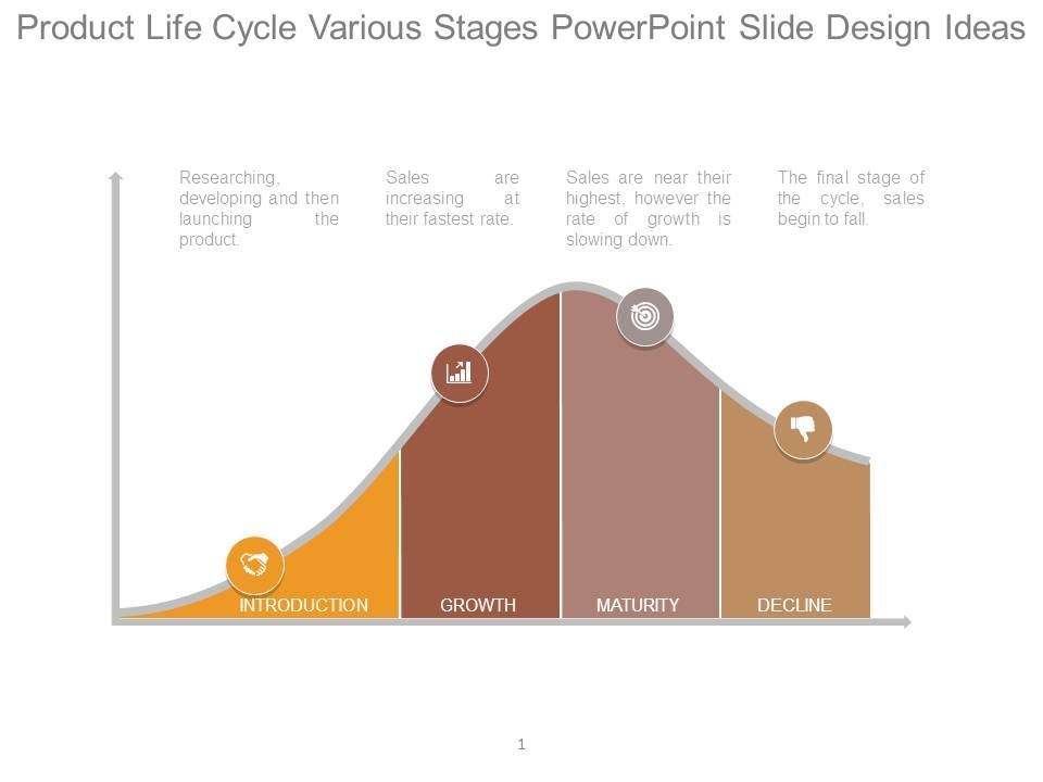 Product_Life_Cycle_Various_Stages_Powerpoint_Slide_Design_Ideas_1.jpg
