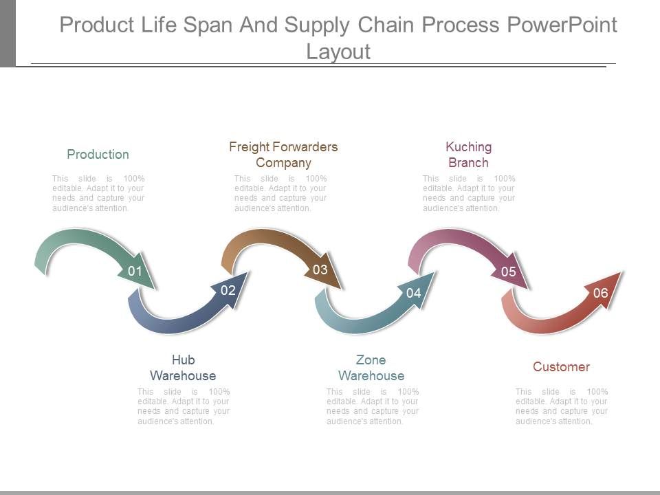 Product_Life_Span_And_Supply_Chain_Process_Powerpoint_Layout_1.jpg