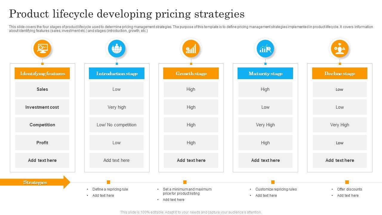 Product_Lifecycle_Developing_Pricing_Strategies_Ppt_Model_Pictures_PDF_Slide_1.jpg