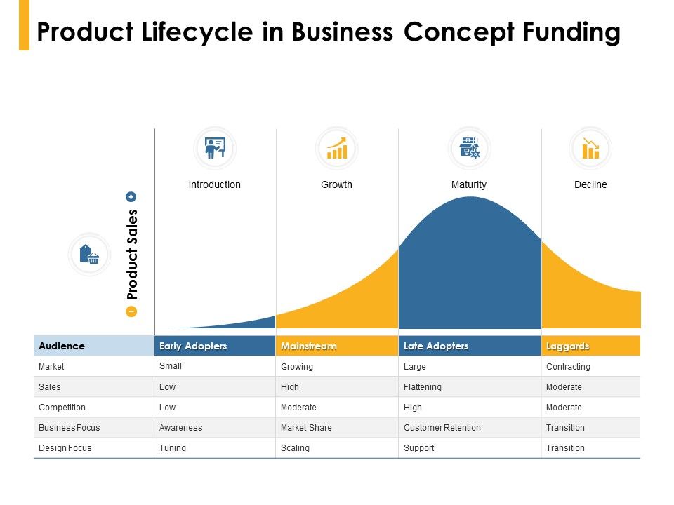 Product_Lifecycle_In_Business_Concept_Funding_Ppt_PowerPoint_Presentation_Infographics_Good_Slide_1.jpg