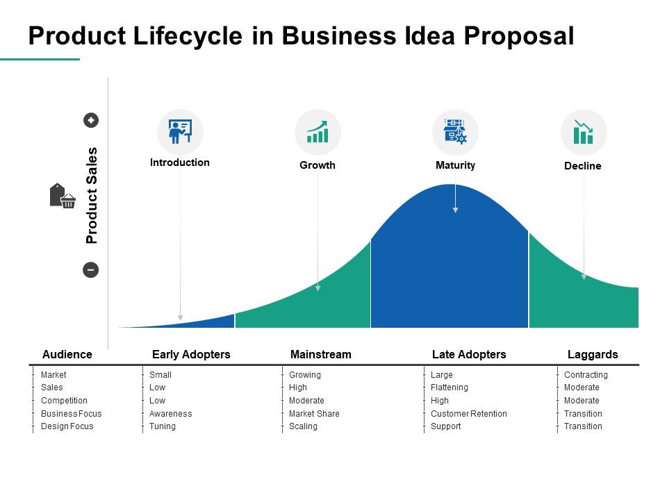 Product_Lifecycle_In_Business_Idea_Proposal_Ppt_PowerPoint_Presentation_Gallery_Slideshow_Slide_1.jpg