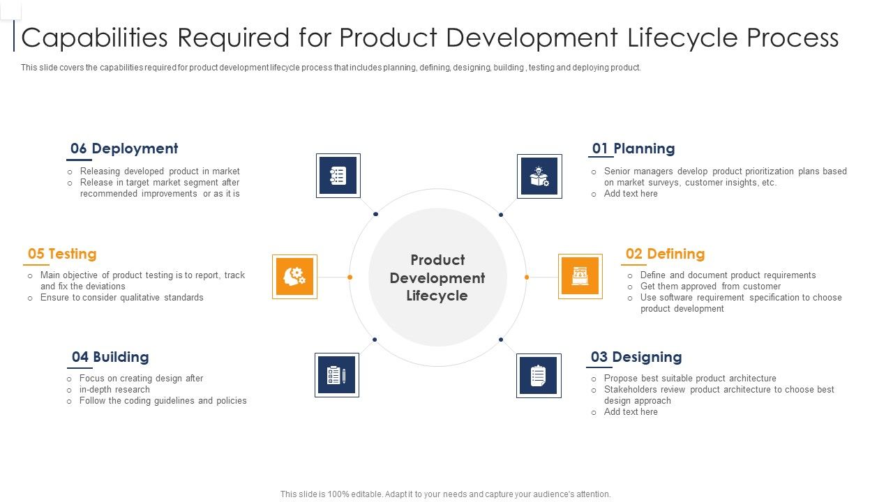 Product_Lifecycle_Management_IT_Capabilities_Required_For_Product_Development_Information_PDF_Slide_1.jpg