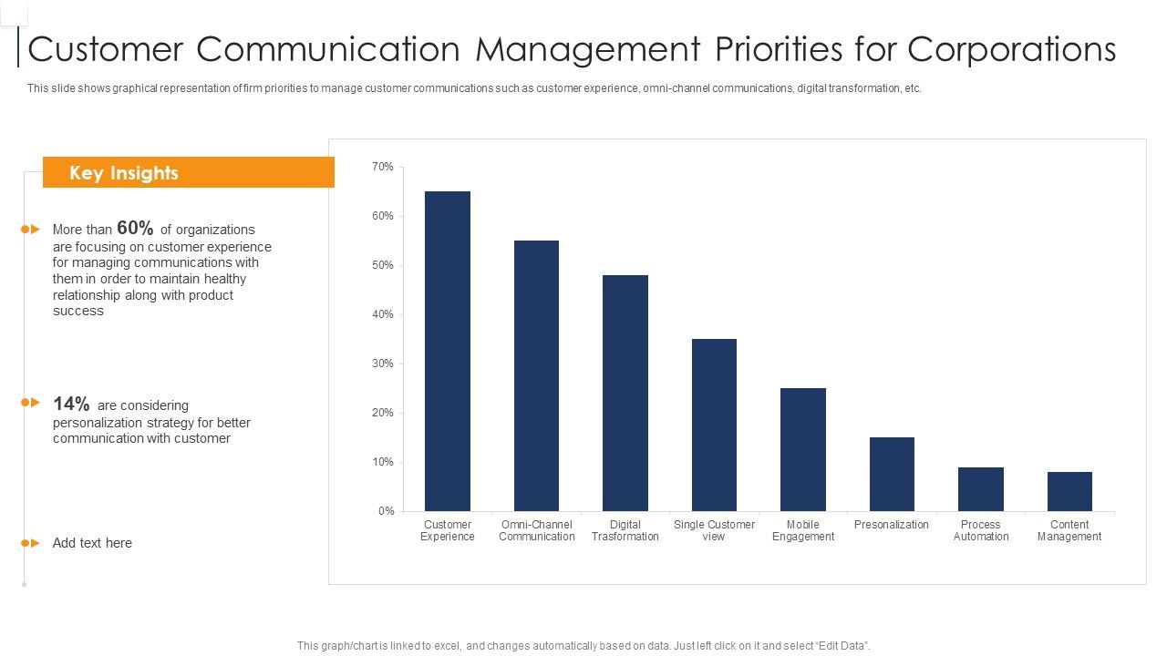Product_Lifecycle_Management_IT_Customer_Communication_Management_Priorities_Rules_PDF_Slide_1.jpg