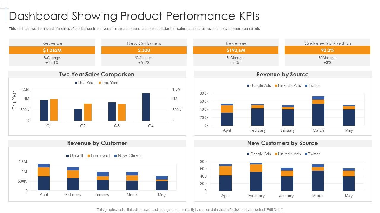 Product_Lifecycle_Management_IT_Dashboard_Showing_Product_Performance_Kpis_Inspiration_PDF_Slide_1.jpg