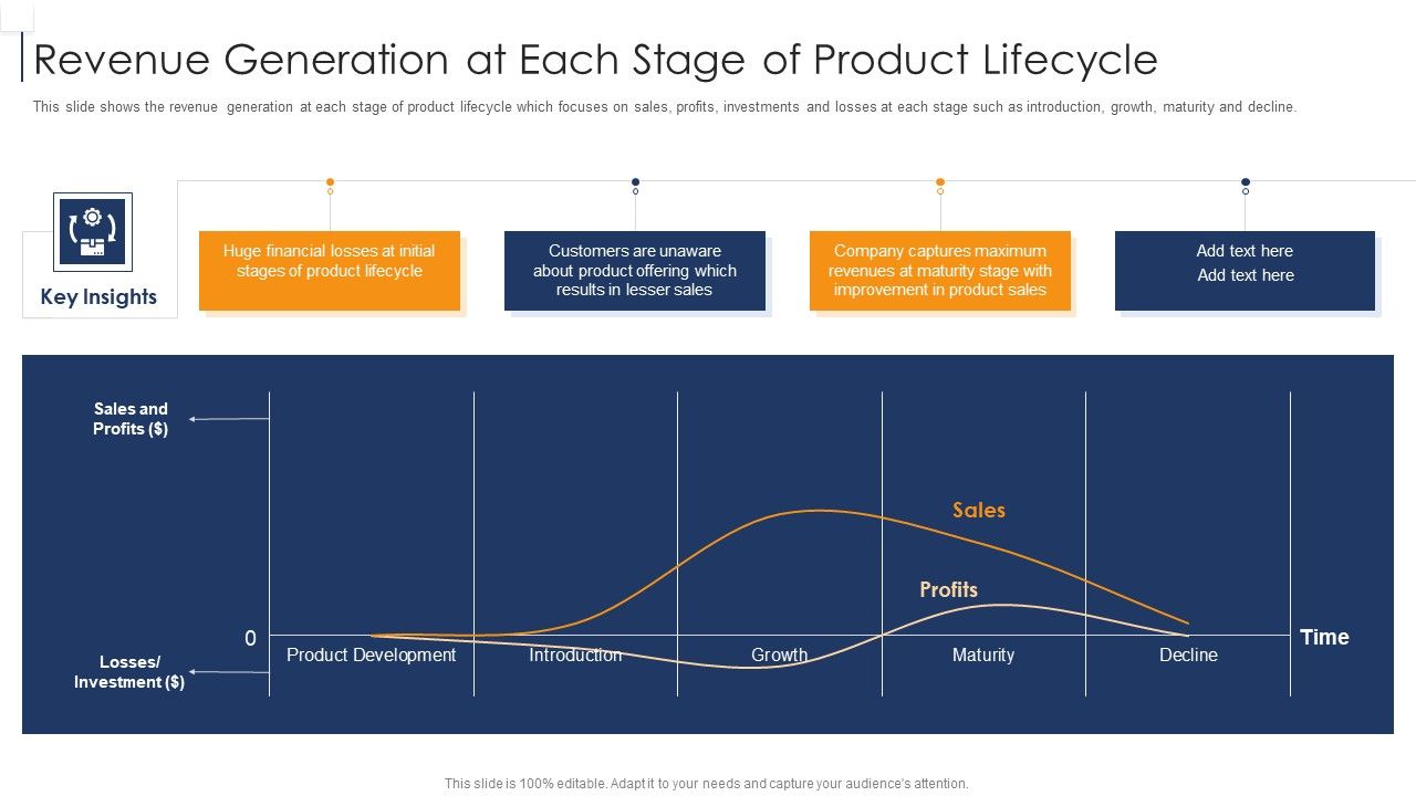 Product_Lifecycle_Management_IT_Revenue_Generation_At_Each_Stage_Of_Product_Lifecycle_Download_PDF_Slide_1.jpg