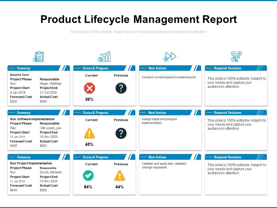 Product_Lifecycle_Management_Report_Ppt_PowerPoint_Presentation_Inspiration_Information_PDF_Slide_1.jpg