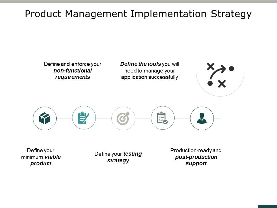 Product_Management_Implementation_Strategy_Ppt_PowerPoint_Presentation_Summary_Model_Slide_1.jpg