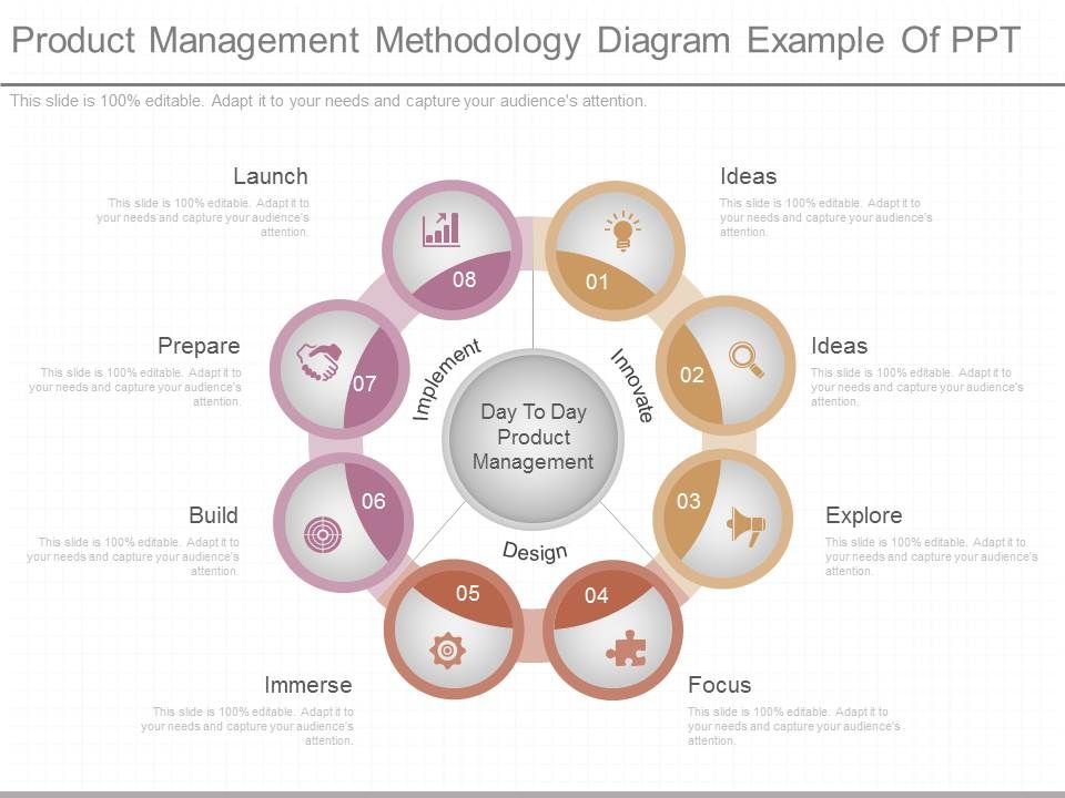 Product_Management_Methodology_Diagram_Example_Of_Ppt_1.jpg