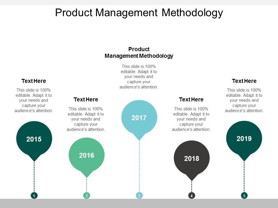 Product_Management_Methodology_Ppt_PowerPoint_Presentation_Pictures_Layout_Cpb_Slide_1.jpg