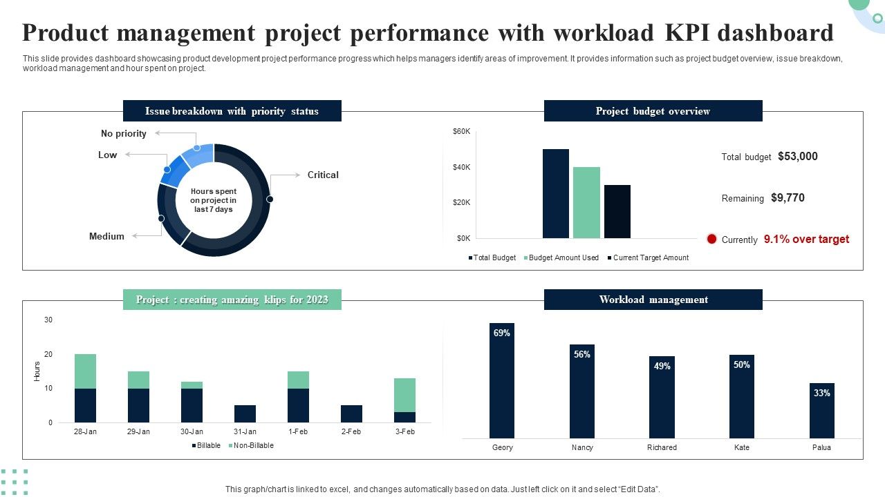 Product_Management_Project_Performance_With_Workload_KPI_Dashboard_Structure_PDF_Slide_1.jpg