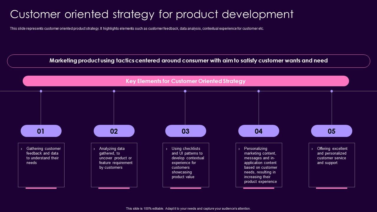 Product_Management_Techniques_Customer_Oriented_Strategy_For_Product_Development_Portrait_PDF_Slide_1.jpg