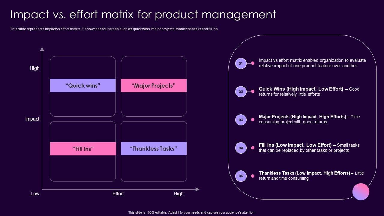 Product_Management_Techniques_Impact_Vs_Effort_Matrix_For_Product_Management_Designs_PDF_Slide_1.jpg