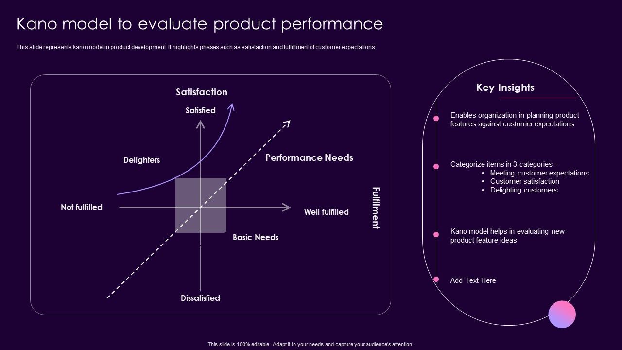 Product_Management_Techniques_Kano_Model_To_Evaluate_Product_Performance_Template_PDF_Slide_1.jpg