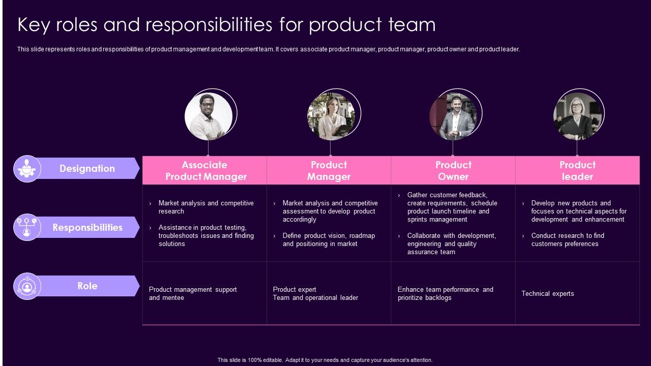 Product_Management_Techniques_Key_Roles_And_Responsibilities_For_Product_Team_Summary_PDF_Slide_1.jpg