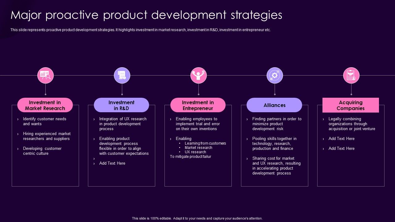 Product_Management_Techniques_Major_Proactive_Product_Development_Strategies_Demonstration_PDF_Slide_1.jpg