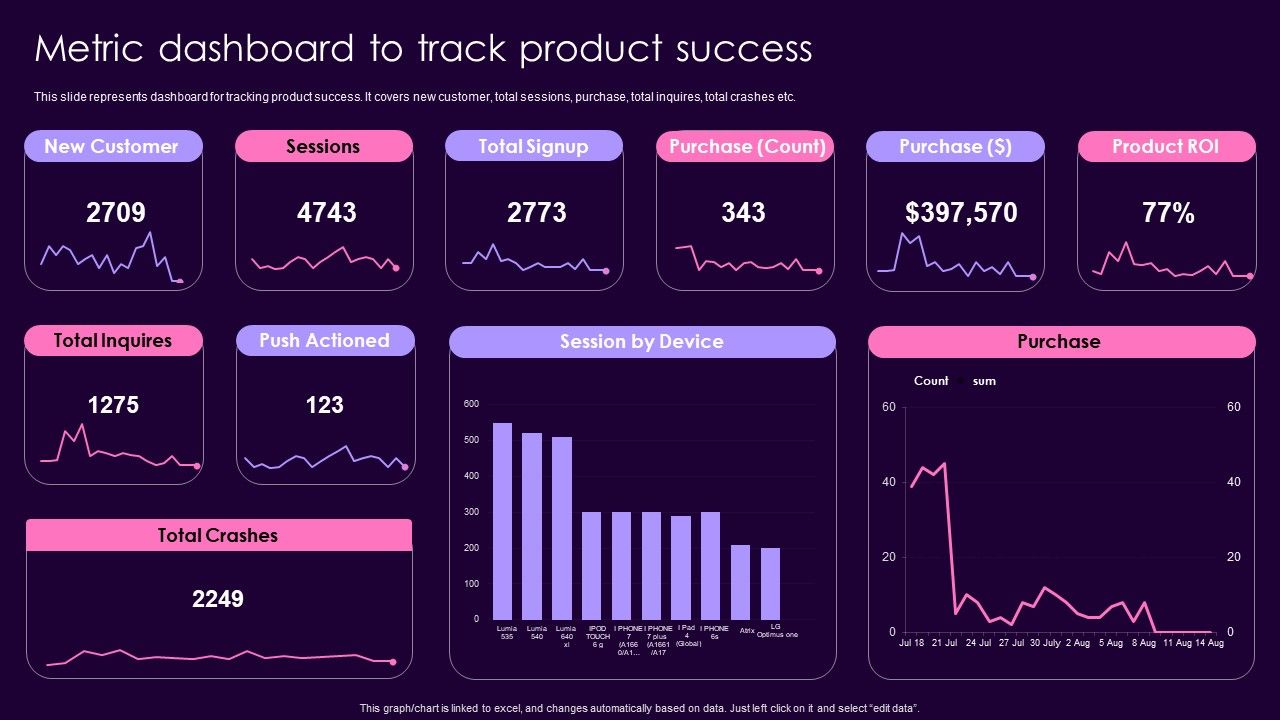 Product_Management_Techniques_Metric_Dashboard_To_Track_Product_Success_Ideas_PDF_Slide_1.jpg