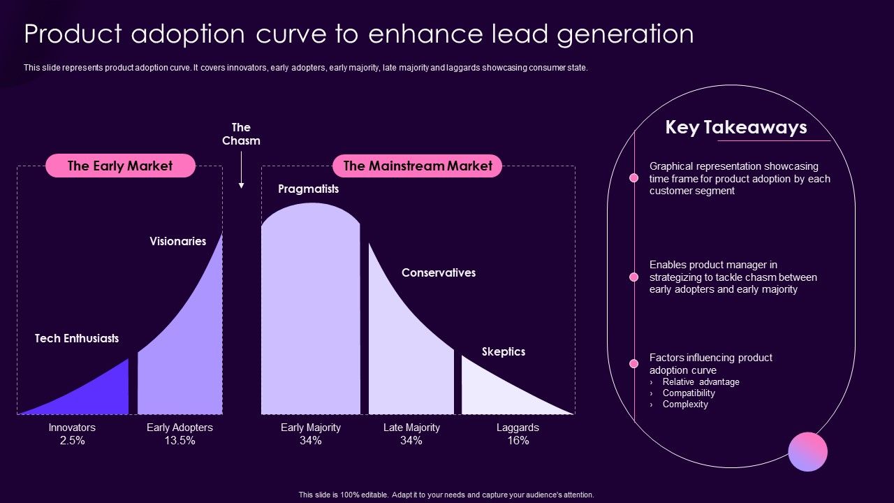 Product_Management_Techniques_Product_Adoption_Curve_To_Enhance_Lead_Generation_Information_PDF_Slide_1.jpg