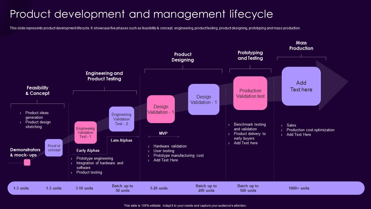 Product_Management_Techniques_Product_Development_And_Management_Lifecycle_Sample_PDF_Slide_1.jpg