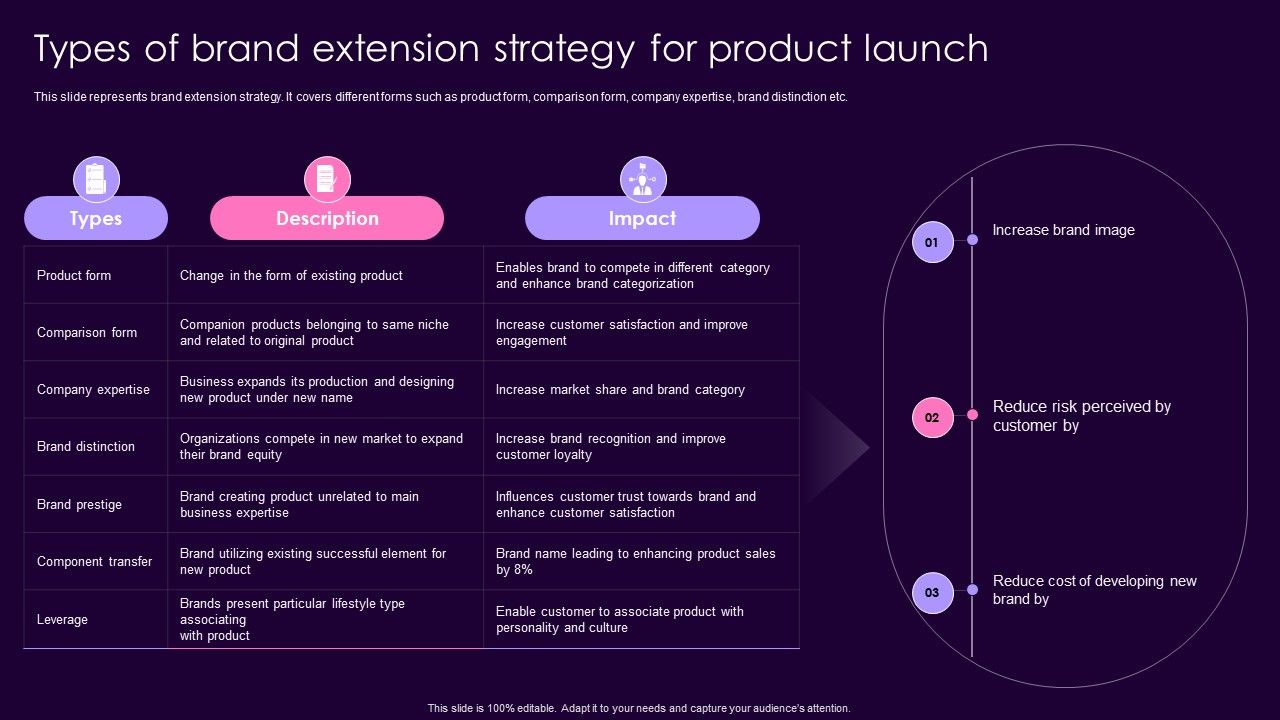 Product_Management_Techniques_Types_Of_Brand_Extension_Strategy_For_Product_Launch_Brochure_PDF_Slide_1.jpg