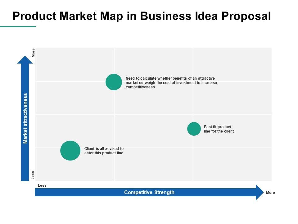 Product_Market_Map_In_Business_Idea_Proposal_Ppt_PowerPoint_Presentation_Portfolio_Model_Slide_1.jpg