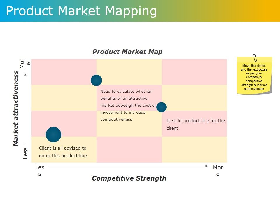 Product_Market_Mapping_Ppt_PowerPoint_Presentation_Diagram_Ppt_Slide_1.jpg