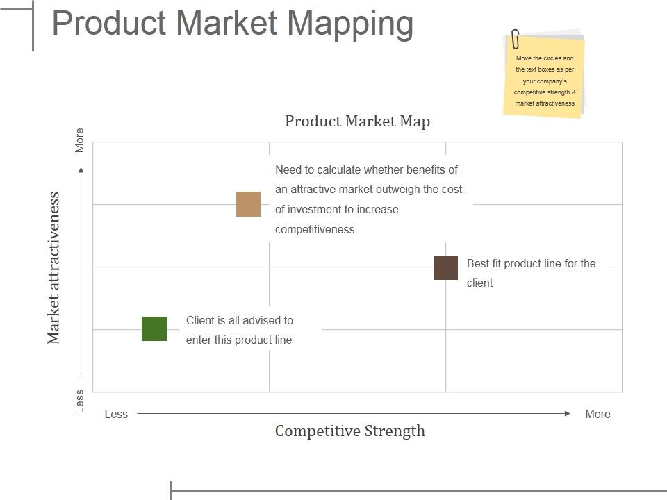 Product_Market_Mapping_Ppt_PowerPoint_Presentation_File_Layouts_Slide_1.jpg